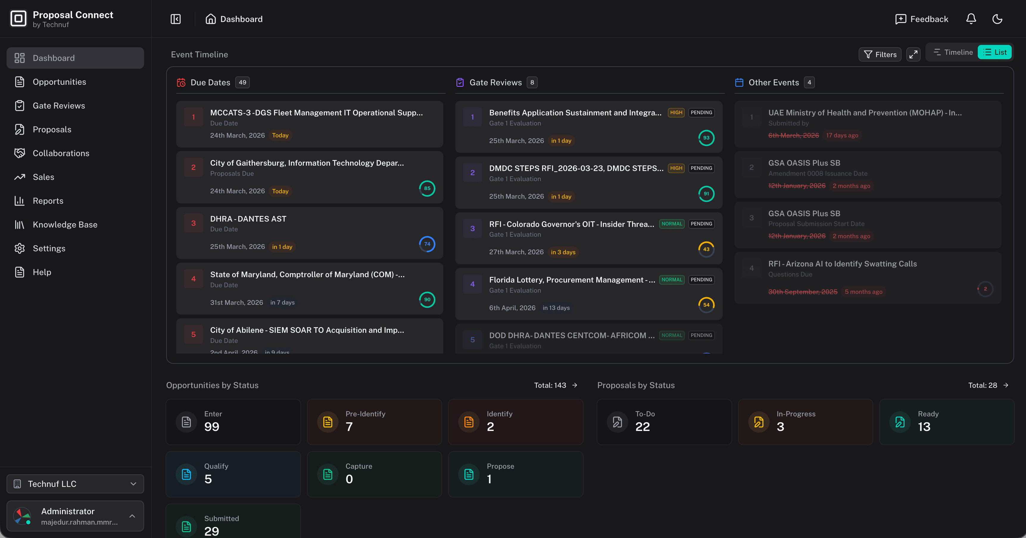 Dashboard Overview